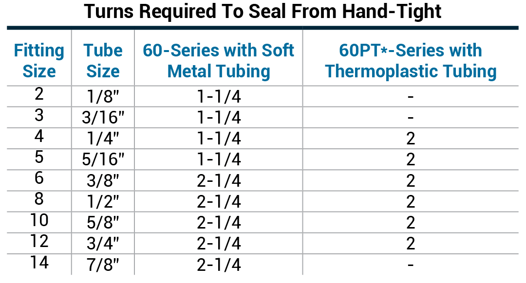 Basics Of Compression Fittings basics-of-compression-fittings